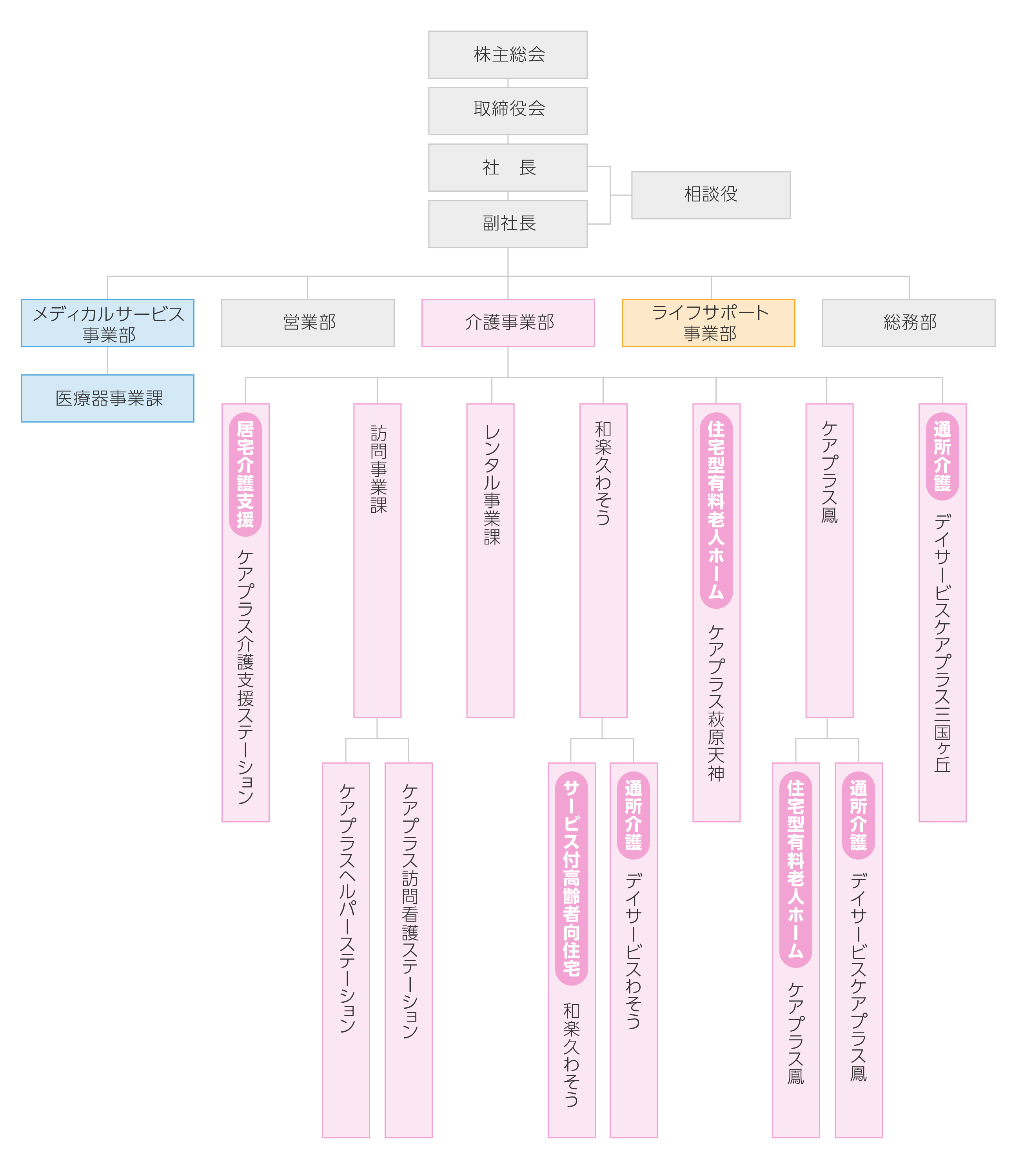 組織図